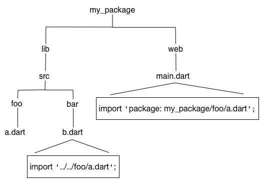 libraries/import-lib-rules.png