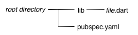 libraries/simple-lib2.png