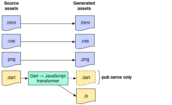 tools/assets-and-transformers.png
