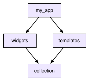 tools/pub/PubConstraintsDiagram.png