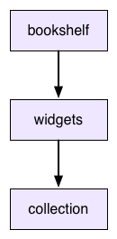 tools/pub/PubExportedConstraints.png