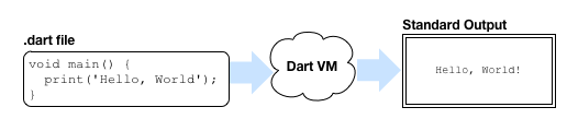 Run a command-line application without compilation